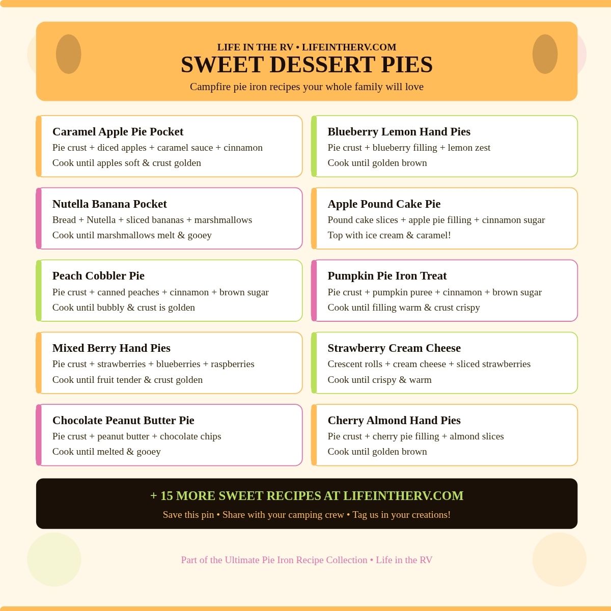 Infographic titled "Sweet Dessert Pies" highlights 10 delicious Pie Iron Recipes for campfire desserts, each with brief ingredient descriptions on a yellow background.