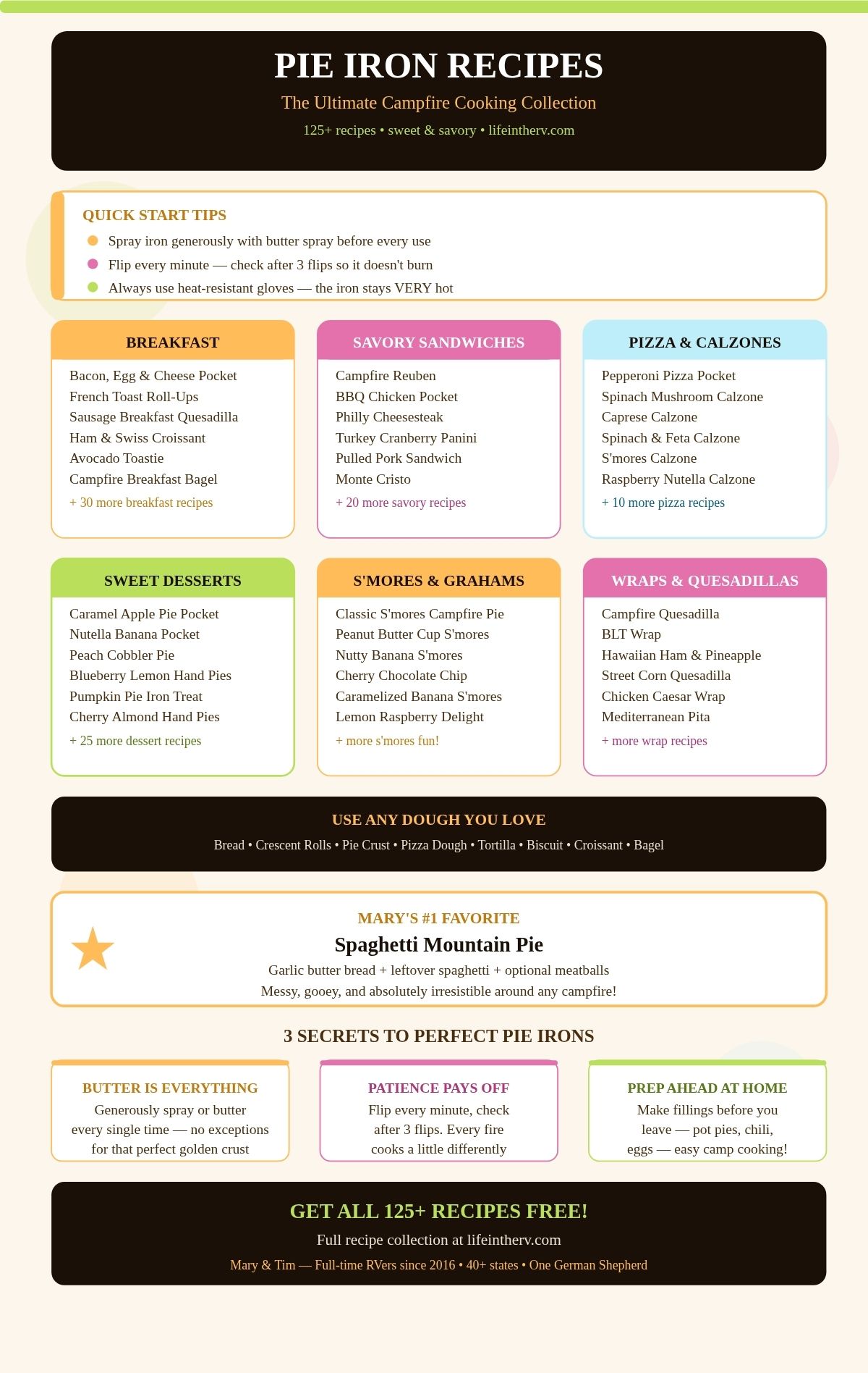 A yellow and green chart titled "Pie Iron Recipes" lists various Pie Iron Recipes for breakfast, savory sandwiches, sweets, s'mores, wraps, plus tips for cooking with pie irons.