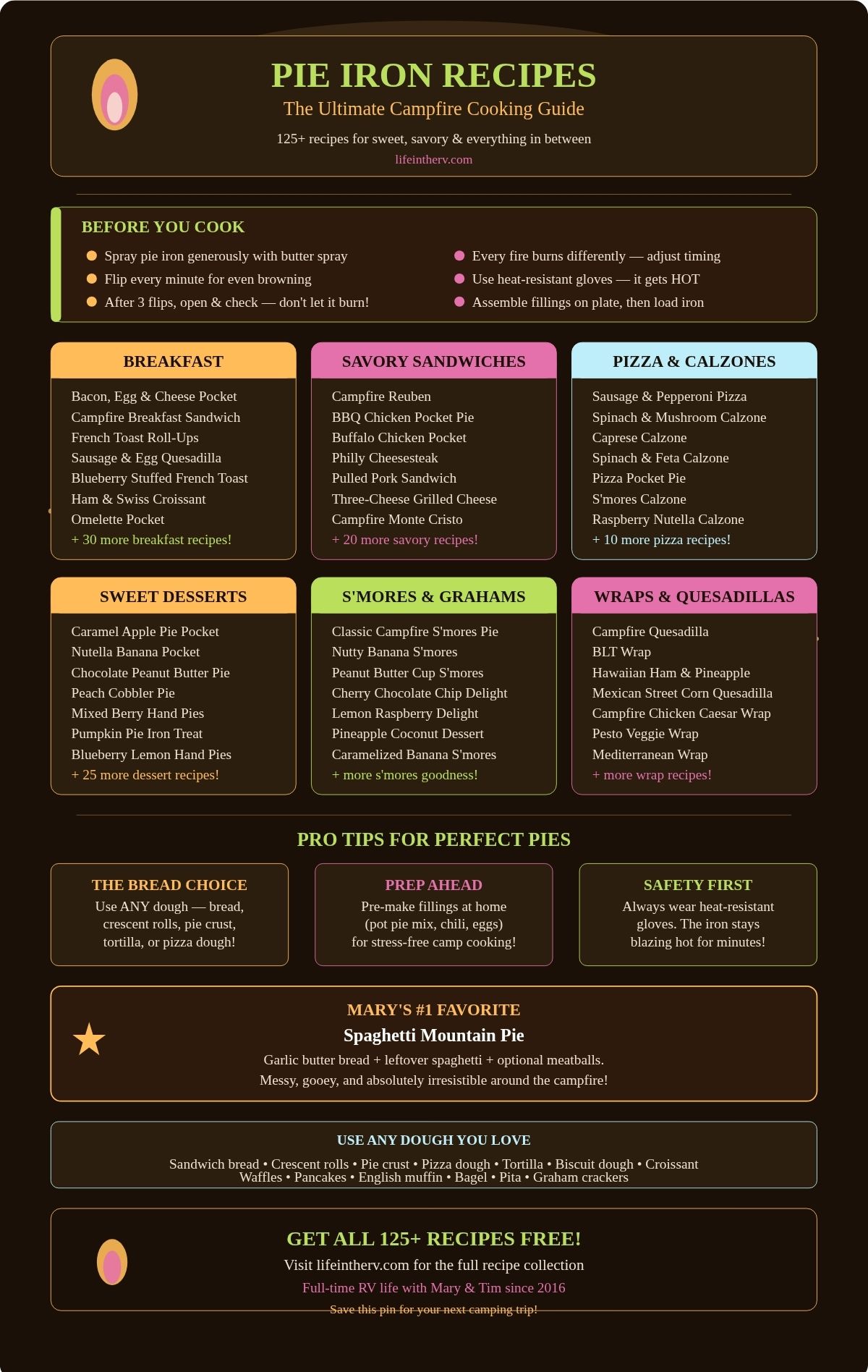 Infographic titled "Pie Iron Recipes" showcases campfire favorites—breakfasts, savory sandwiches, pizza, calzones, desserts, and s'mores—with tips and hints for making perfect Pie Iron Recipes every time.