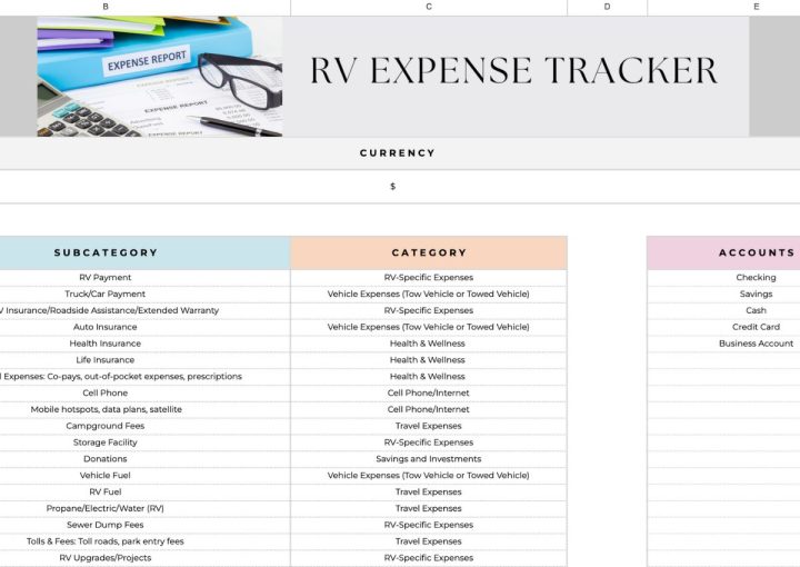 Creating an RV Travel Budget | Life in The RV
