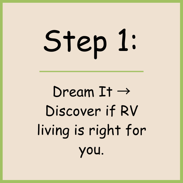 Text graphic with "Step 1: Dream It → Discover if RV living is right for your new home." in black font on a beige background with a green border.