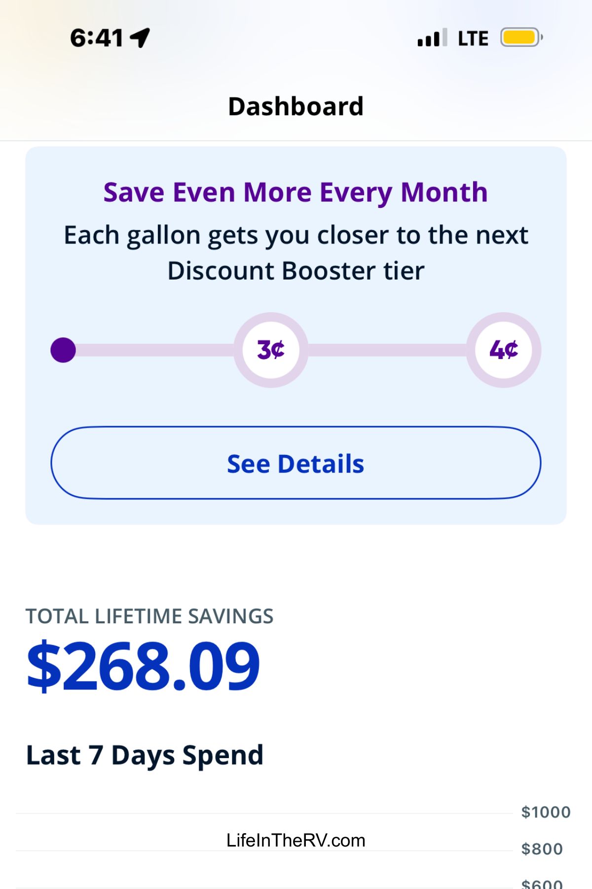 A mobile app dashboard shows $268.09 total lifetime savings, a promotion to boost discounts per gallon, and a weekly spending summary—perfect for fans of Free Apps for RV Travel at LifeInTheRV.com.